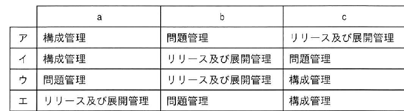 選択肢図