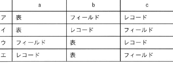 選択肢図