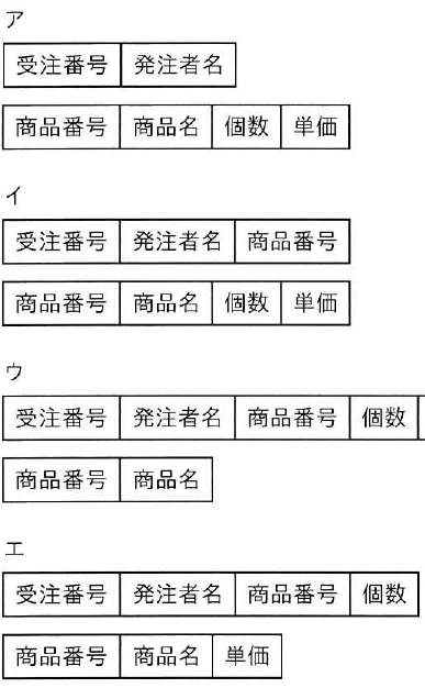 選択肢図