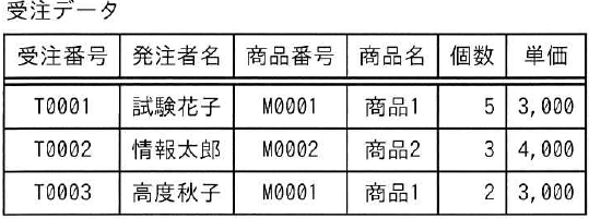 設問図