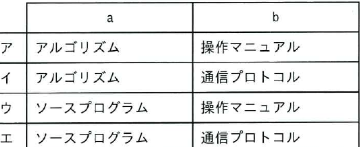 選択肢図