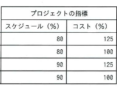 選択肢図