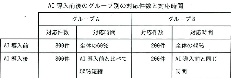 設問図