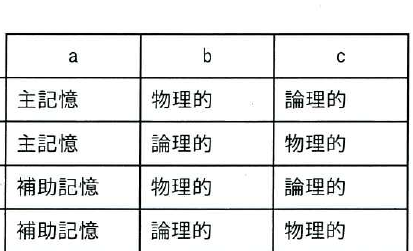 選択肢図