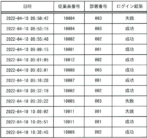 設問図