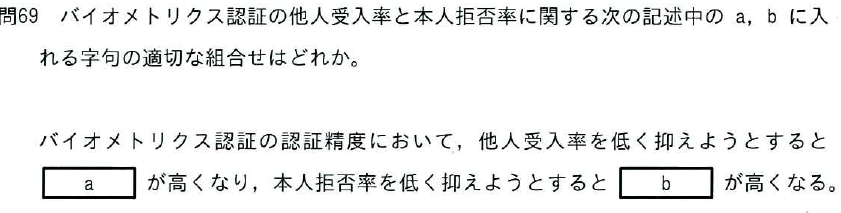 設問図