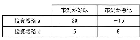 設問図