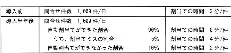 設問図