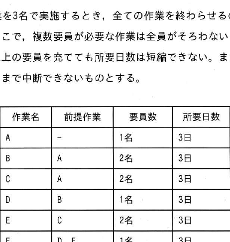 設問図