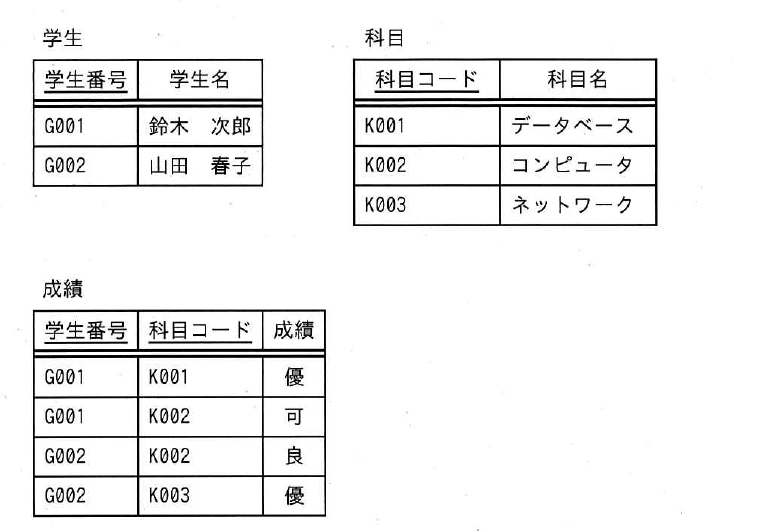 設問図