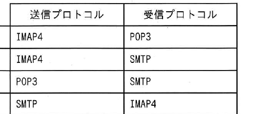 選択肢図