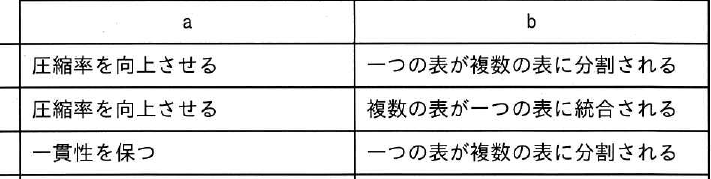 選択肢図