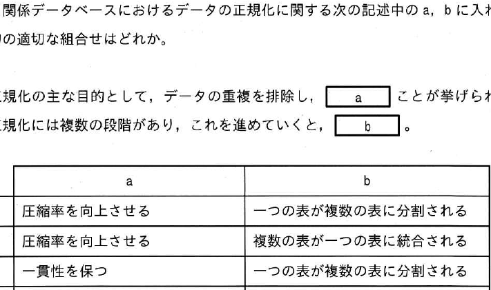 設問図