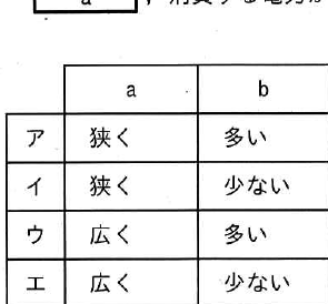 選択肢図