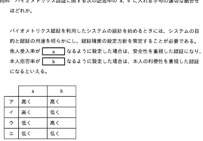 設問図