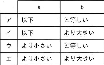 選択肢図
