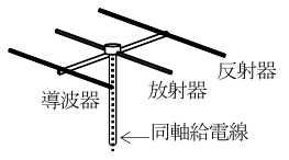 設問図