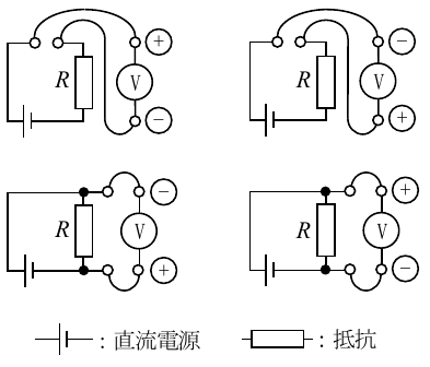 選択肢図