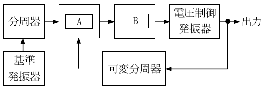設問図
