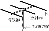 設問図