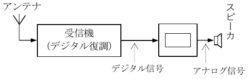 設問図