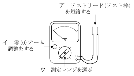 設問図