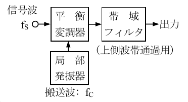 設問図