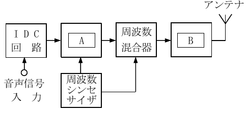 設問図