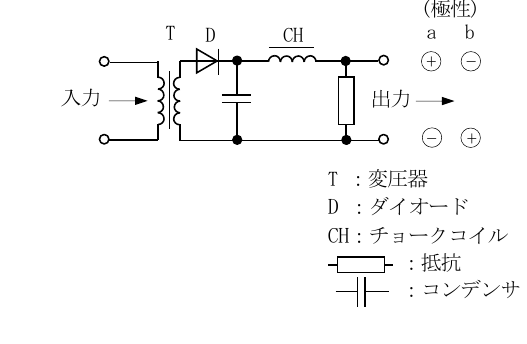 設問図